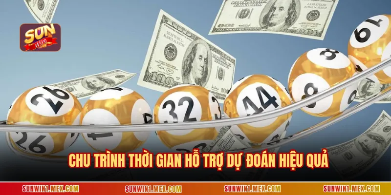 Chu trình thời gian hỗ trợ dự đoán hiệu quả